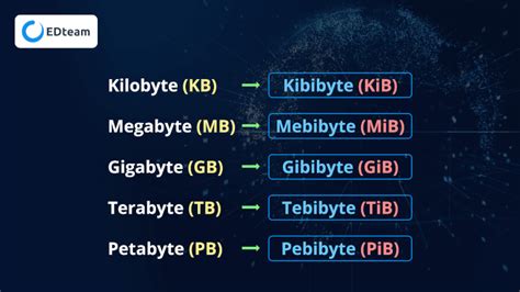 1 mega cuantos kb son.